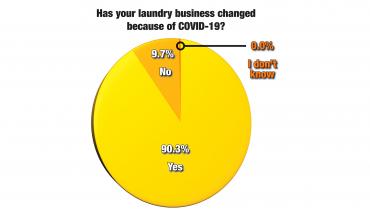 Laundry Business Changed Because of COVID-19